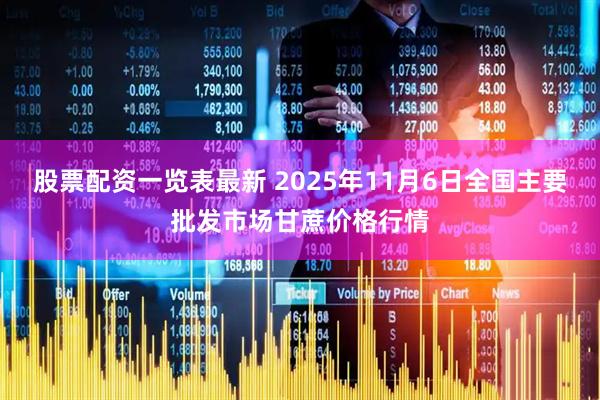 股票配资一览表最新 2025年11月6日全国主要批发市场甘蔗价格行情